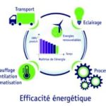 Équipements à haute efficacité énergétique pour maisons